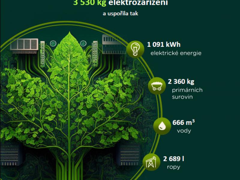 News - We care about the environment
